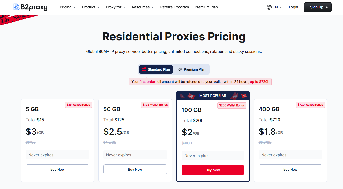 B2Proxy Residential Proxy Dashboard